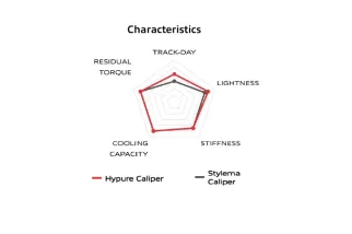 Étrier de frein BREMBO Hypure gauche - titane