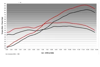 Ligne complète MIVV GP PRO