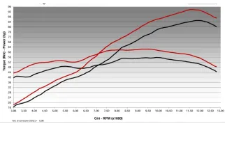 Système d'échappement complet MIVV AK-1