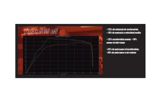 Variateur YASUNI Race 4T
