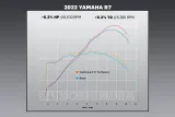 Ligne d'échappement complète YOSHIMURA R-77 Race Series