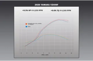 Ligne d'échappement complète YOSHIMURA RS-12 Signature Series Yamaha