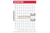 Plaquettes de frein BREMBO Scooter carbone céramique - 07100
