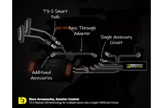 Clignotants intelligents DENALI T3-S™ et feux de jour pour motos – Arrière