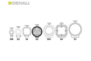 Kit d'éclairages DENALI D3 DialDim™ - universel