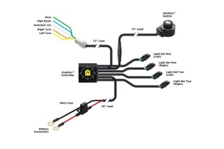 Kit d'éclairages DENALI D3 DialDim™ - universel