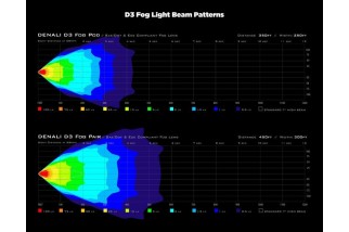 Kit de feux de brouillard DENALI D3 DialDim™