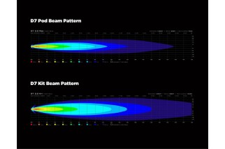 Eclairage additionnel DENALI D7 LED 10W - à l'unité