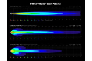 Eclairage additionnel DENALI D3 TriOptic LED