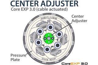 Embrayage complet REKLUSE CoreEXP 3.0