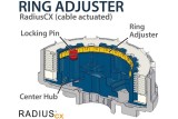 Embrayage complet REKLUSE RadiusCX 4.0 (DDS)