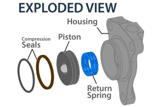 Récepteur REKLUSE embrayage hydraulique - KTM EXC350F