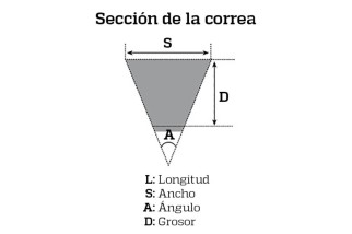 Courroie de transmission MITSUBOSHI Premium