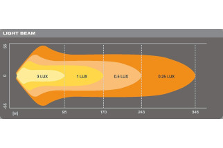 Barre lumineuse à LEDs 10in VX250-SP / 12V/ 24V / Spot Beam