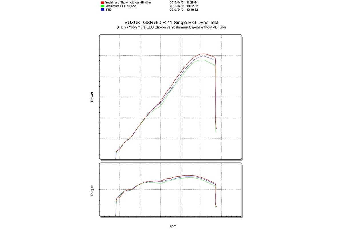 Silencieux YOSHIMURA R11 titane bleu/casquette carbone Suzuki GSR-750