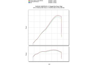 Silencieux YOSHIMURA R11 inox/casquette carbone Suzuki GSR-750