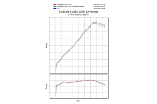 Silencieux YOSHIMURA R-77J inox/casquette carbone Suzuki SV650