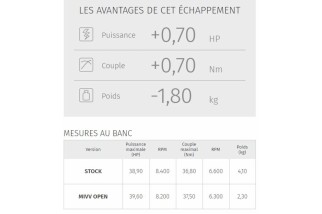 Silencieux MIVV Suono inox casquette carbone Honda CB500F