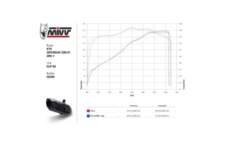 Silencieux MIVV Suono