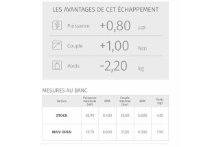 Silencieux MIVV GP Honda CB500F