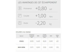 Silencieux MIVV GP Carbone casquette inox Honda CB500F