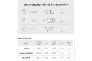 Silencieux MIVV Speed Edge inox noir casquette carbone Honda Crosstourer