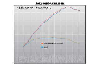 Silencieux YOSHIMURA RS-12 Signature Series inox/carbone - Honda CRF250R/RX